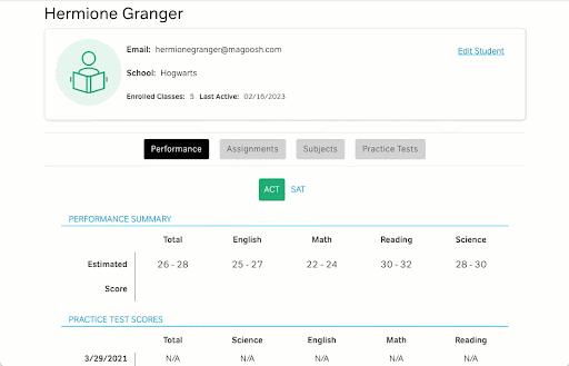 Magoosh Educator Portal
