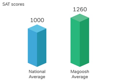 SAT_scores