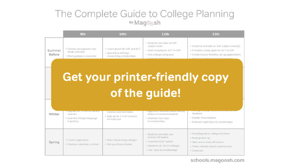 Your 12th grade college planning guide