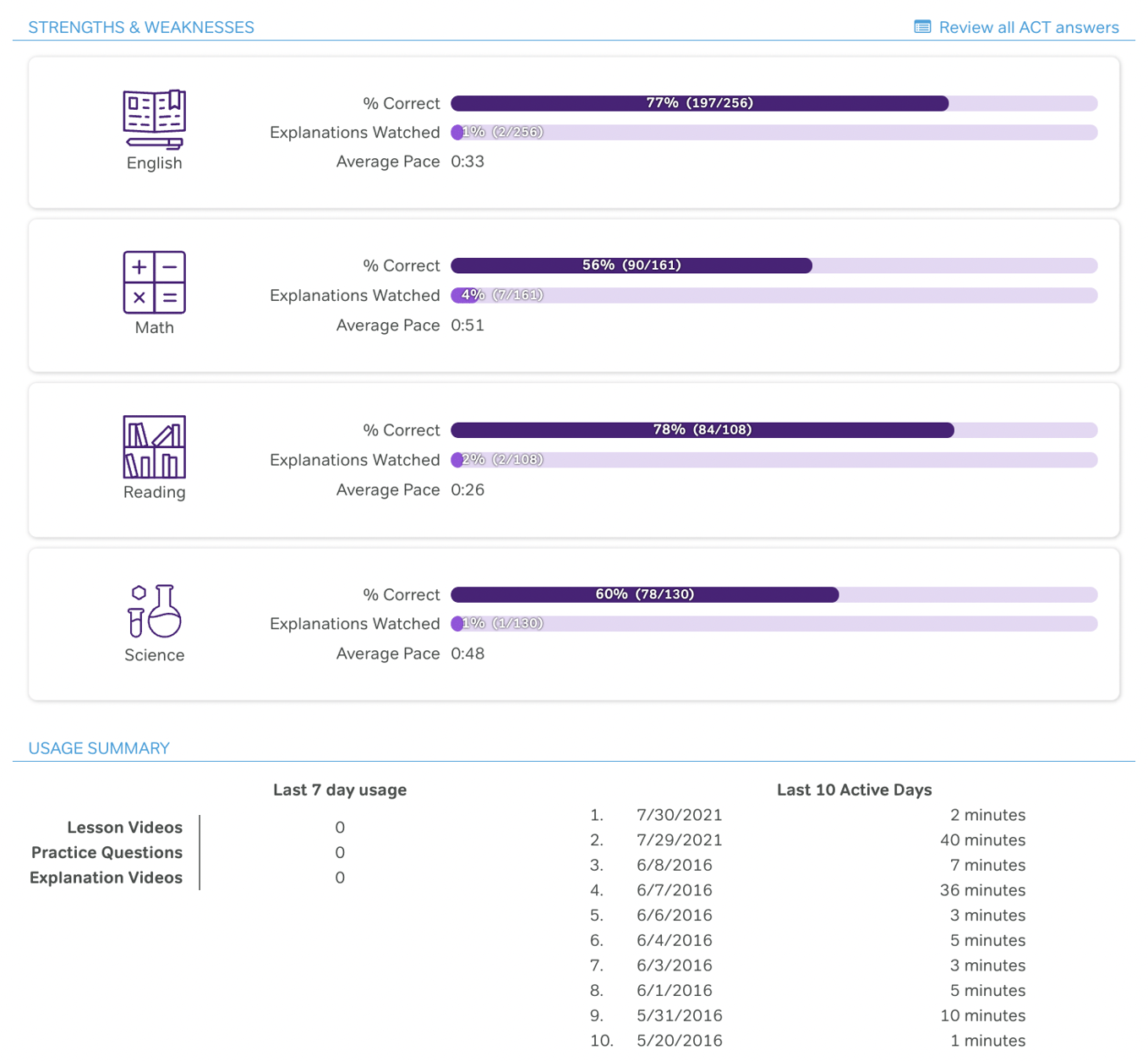 How do I monitor student progress?